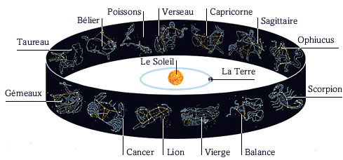 astronomie zodiaque