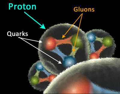 theoriedutout gluon