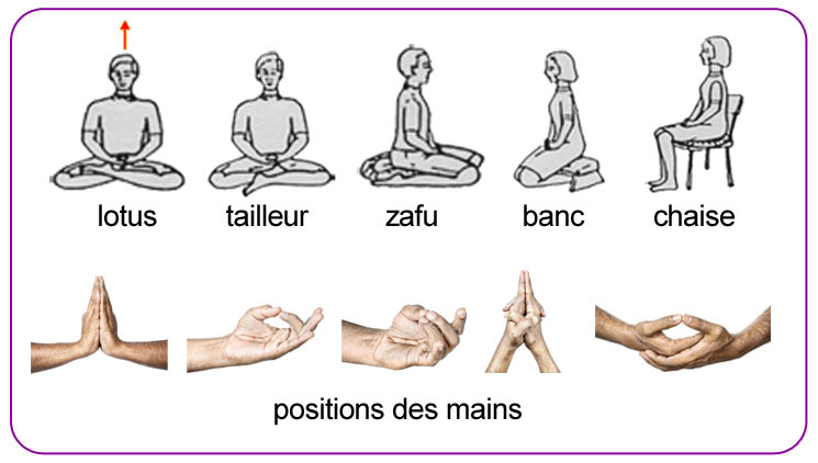 meditation positions
